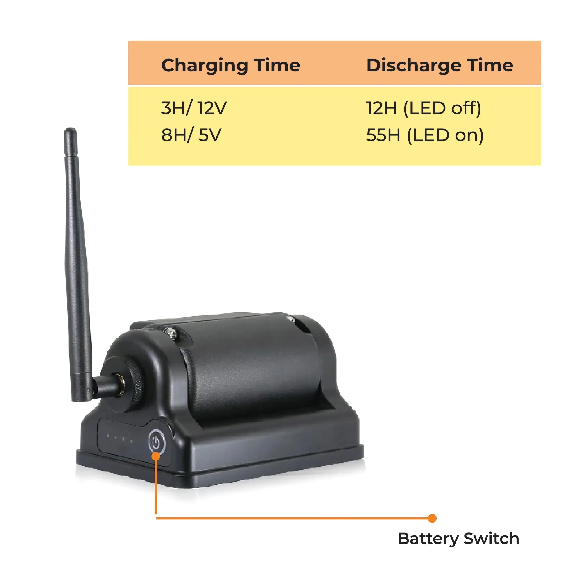 Falcon Electronics 1080P WIFI Wireless Backup Cam w/ Magnet & Battery, Portable & 1 Minute Installation