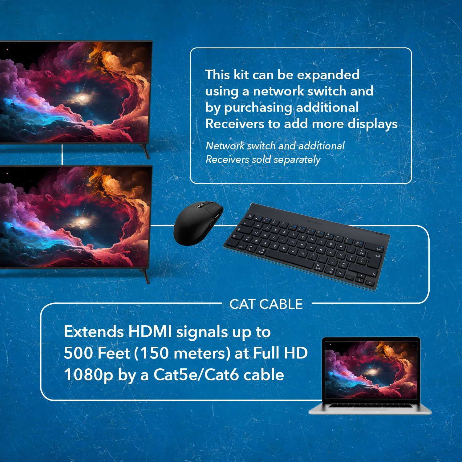 HDMI Extender Over CAT6/7 With KVM 1080p@60Hz Up To 330 Ft (EX-330-KVM)