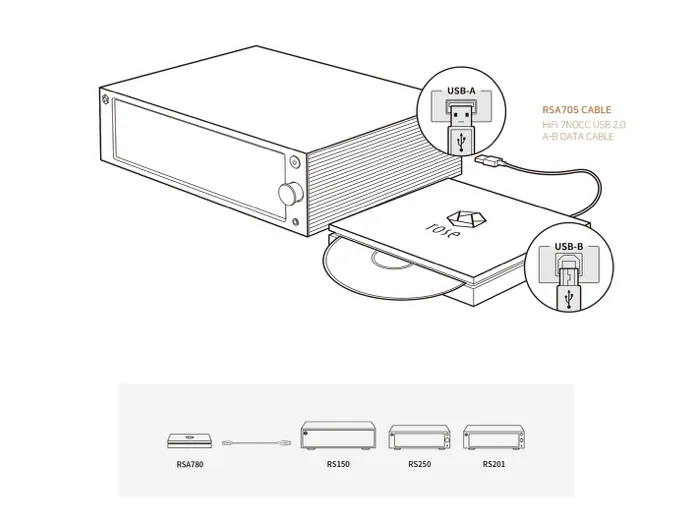 Rose RSA780E CD Drive for Hifi Rose Network Music Player